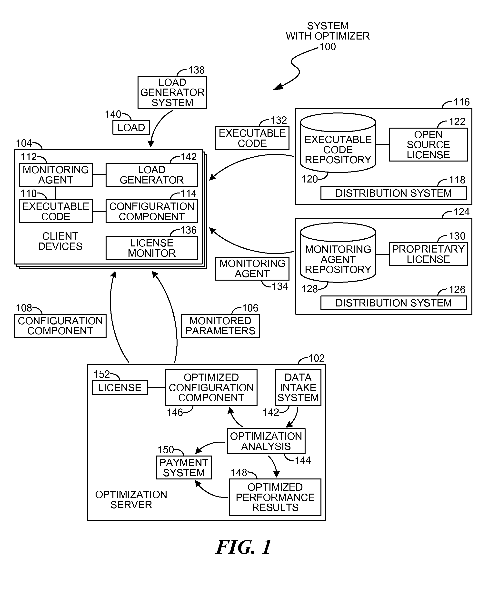 Memoization from offline analysis