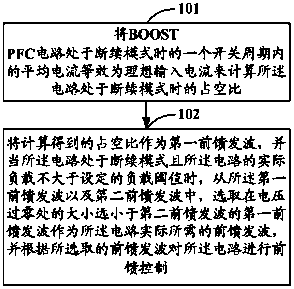 A circuit control method and device