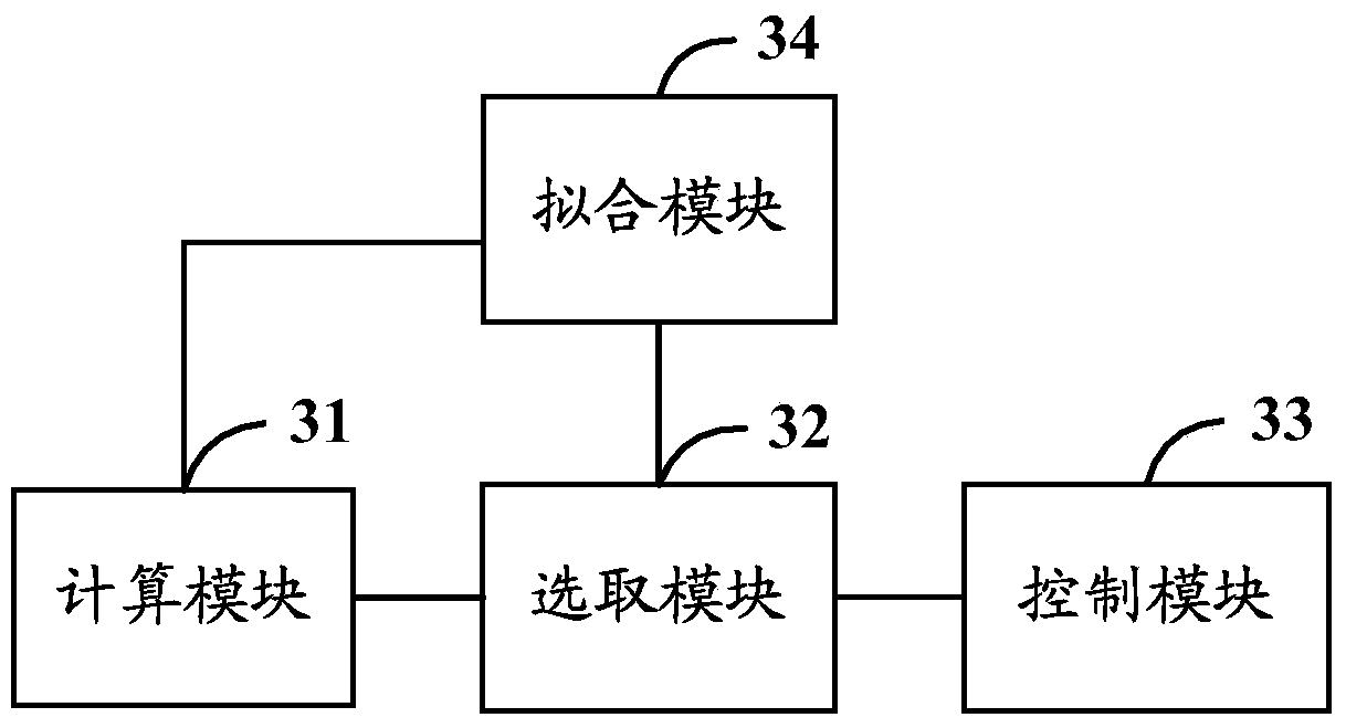 A circuit control method and device