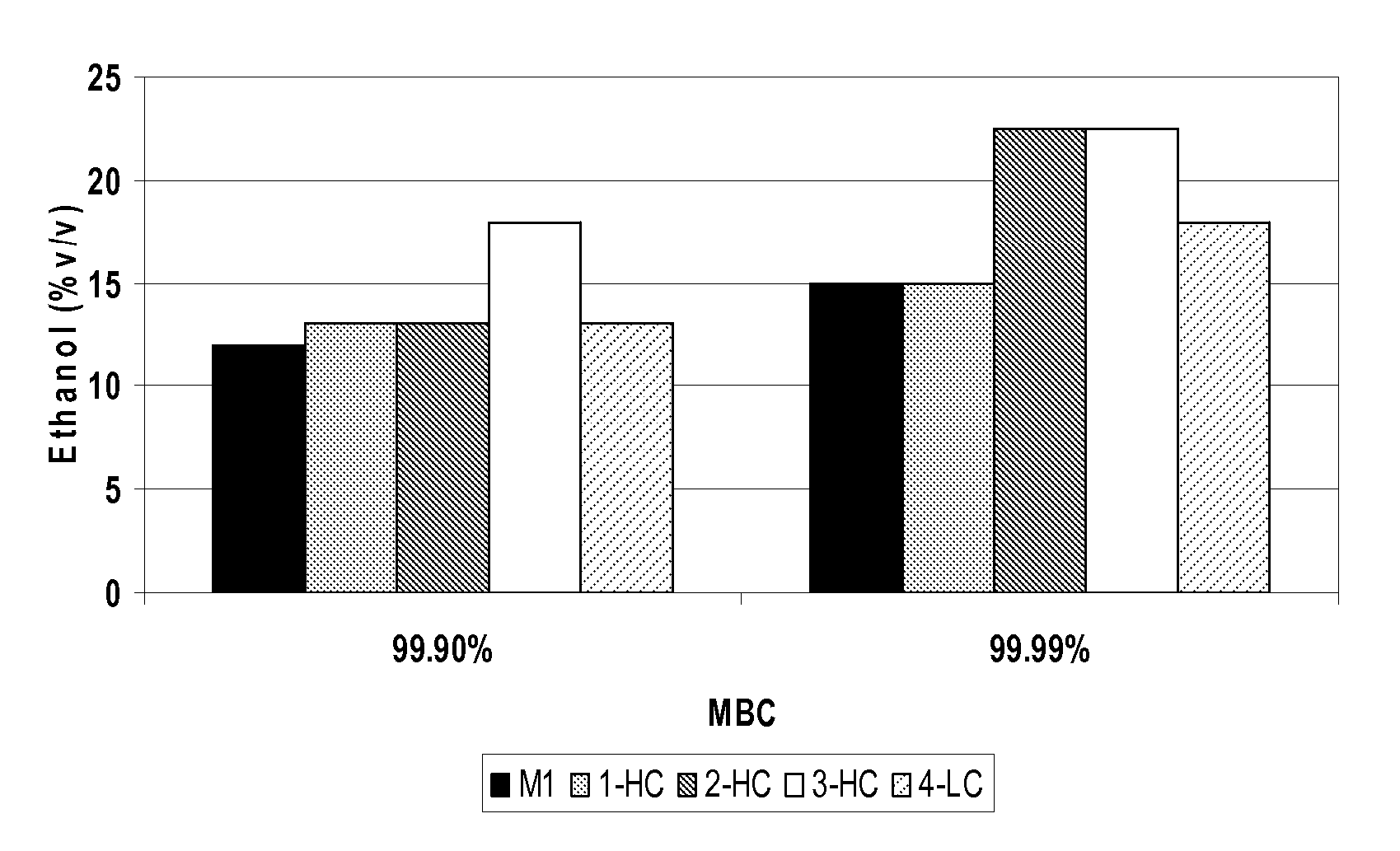 Enhanced Alcohol Tolerant Microorganism and Methods of Use Thereof