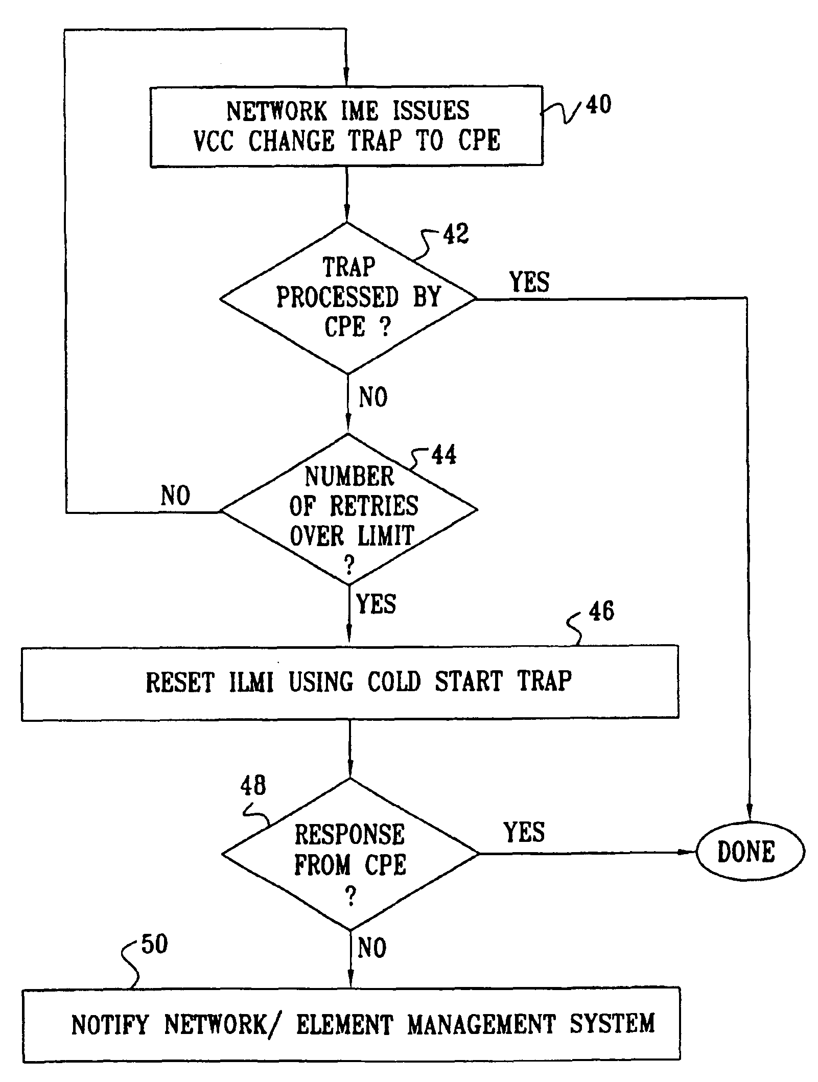 Automatic implementation of network configuration changes