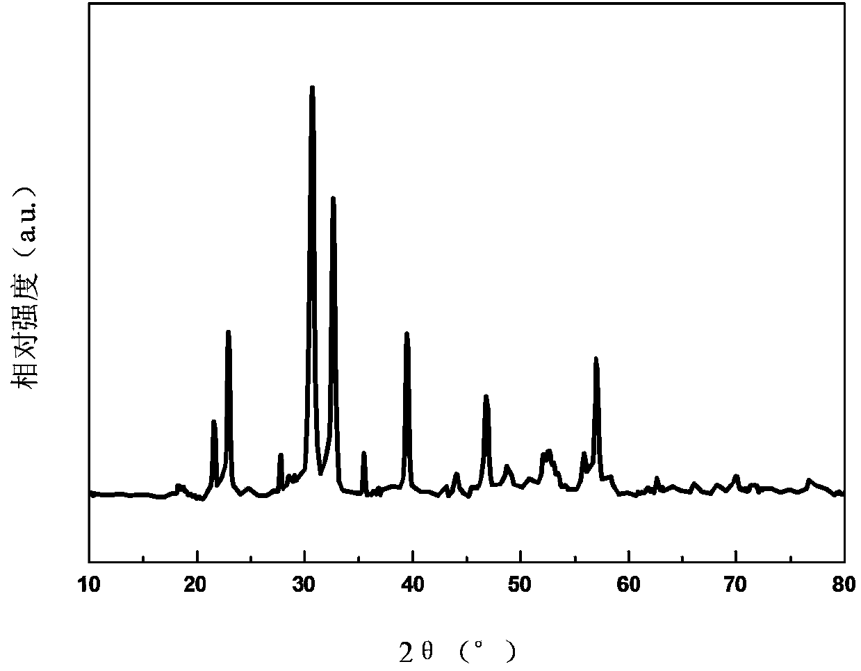 Nine-layer-structure titanium iron bismuth cobalt oxide multiferroic ceramic material and preparation method thereof