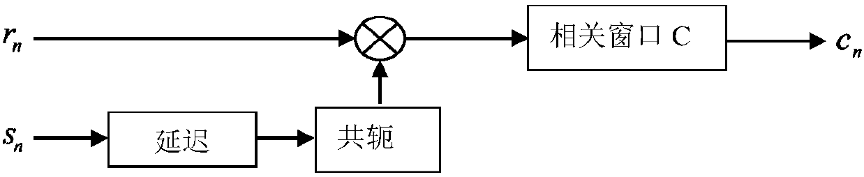 Fast synchronous tracking method and device for TDD-OFDM downlink