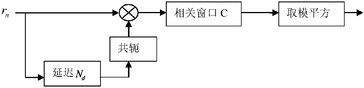 Fast synchronous tracking method and device for TDD-OFDM downlink