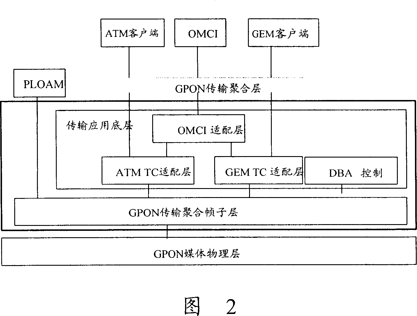 Method for sending zero configuration service to optical fibre access termianl equipment