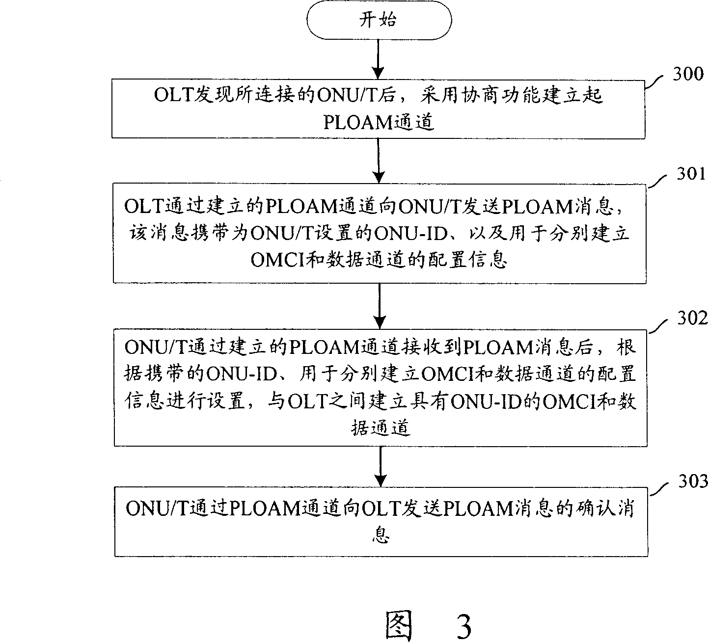 Method for sending zero configuration service to optical fibre access termianl equipment