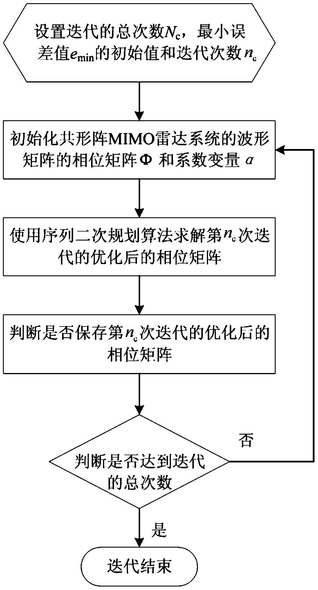 Transmission waveform design method of conformal array mimo radar system under multipath conditions