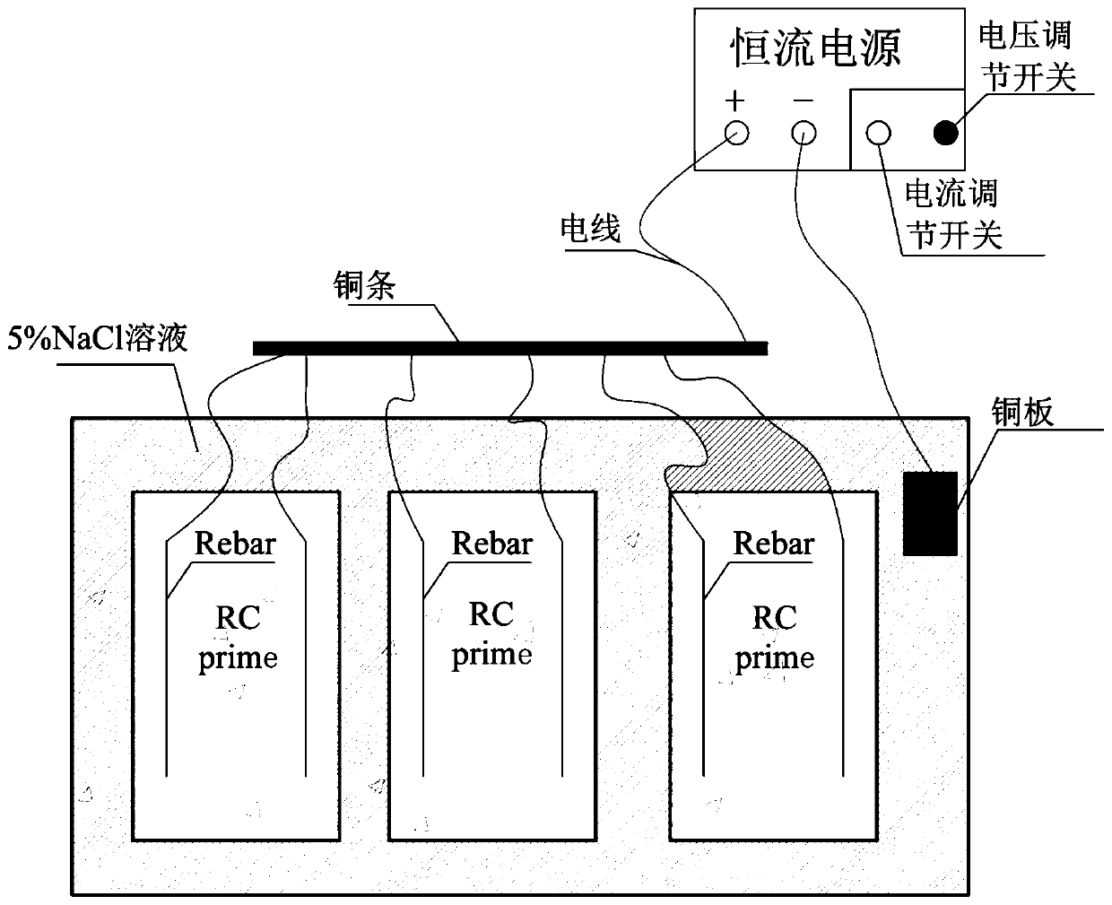 Accelerated corrosion method and device for FRP reinforced damaged RC component in simulated marine environment