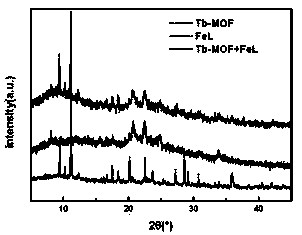 A preparation method of anti-counterfeiting material responding to multiple optical signals regulated by spin conversion