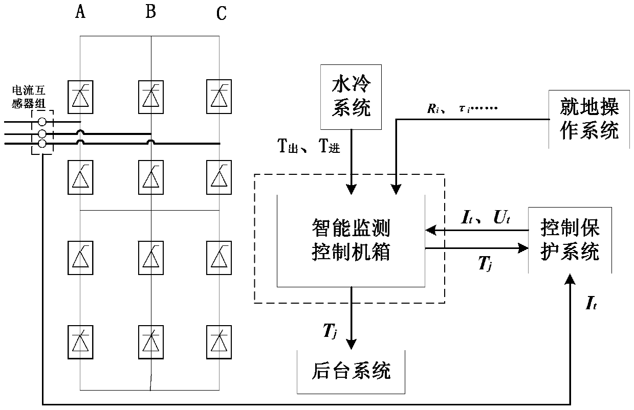 A thyristor junction temperature online monitoring device