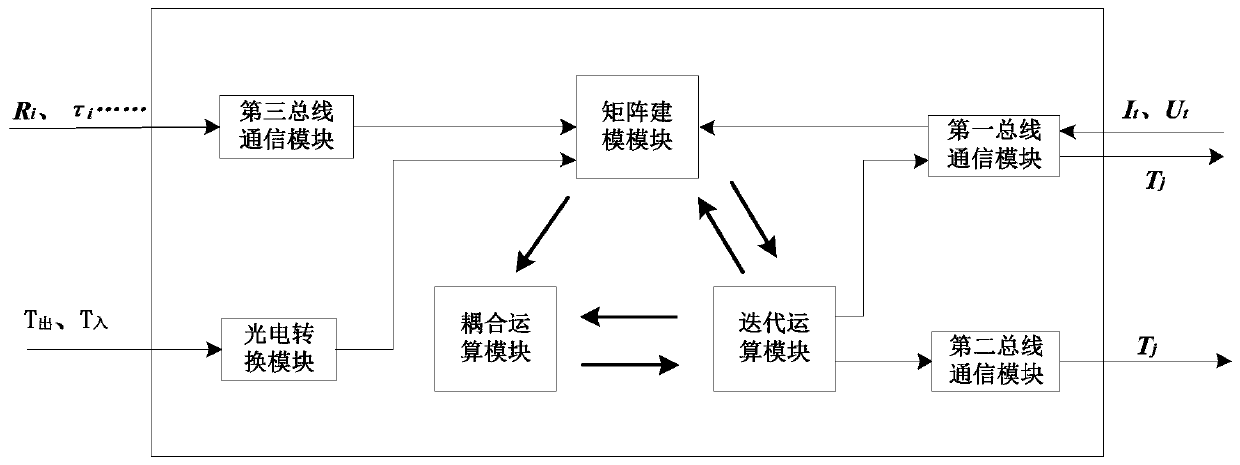 A thyristor junction temperature online monitoring device