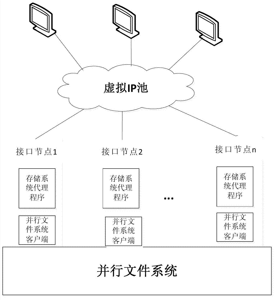 Method and system for taking over fault interface node