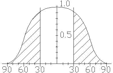 Low-power extremely-high-brightness LED (light emitting diode) backlight source used for liquid crystal projection display system