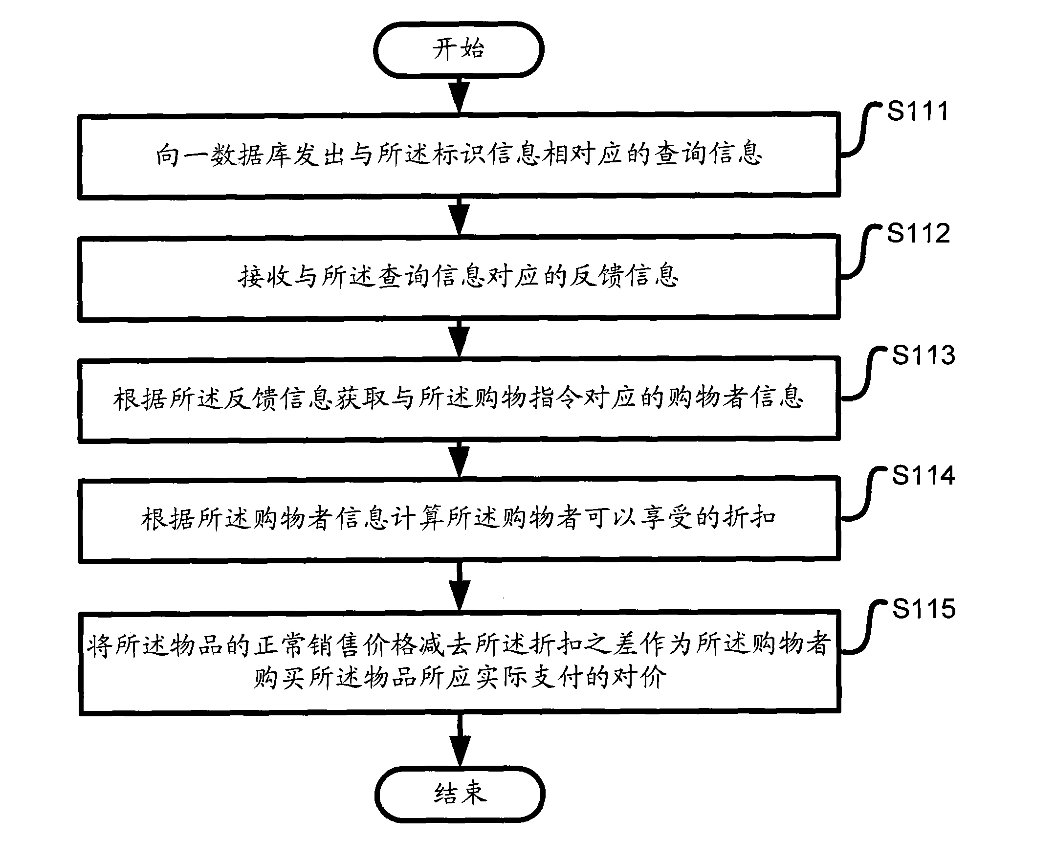 Control device and method for selling goods by intra-group vending machine