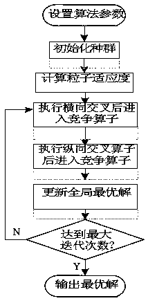 Short-term electricity price forecasting method based on local mean value decomposition and optimized RBF neural network