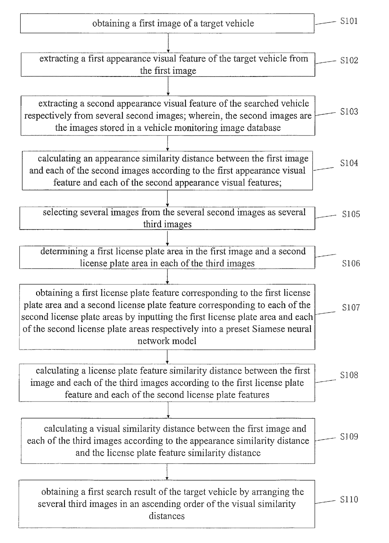 Progressive vehicle searching method and device