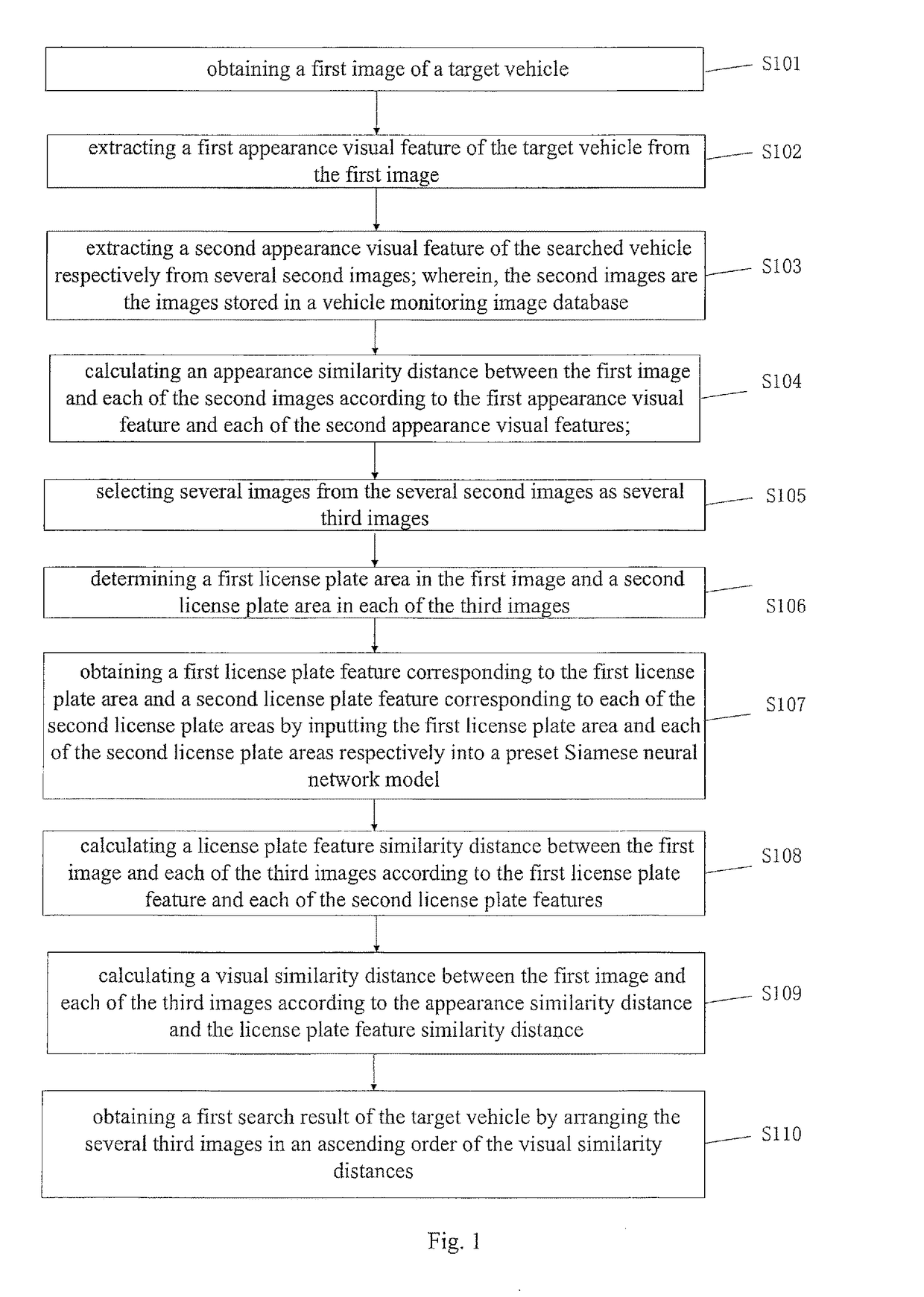 Progressive vehicle searching method and device