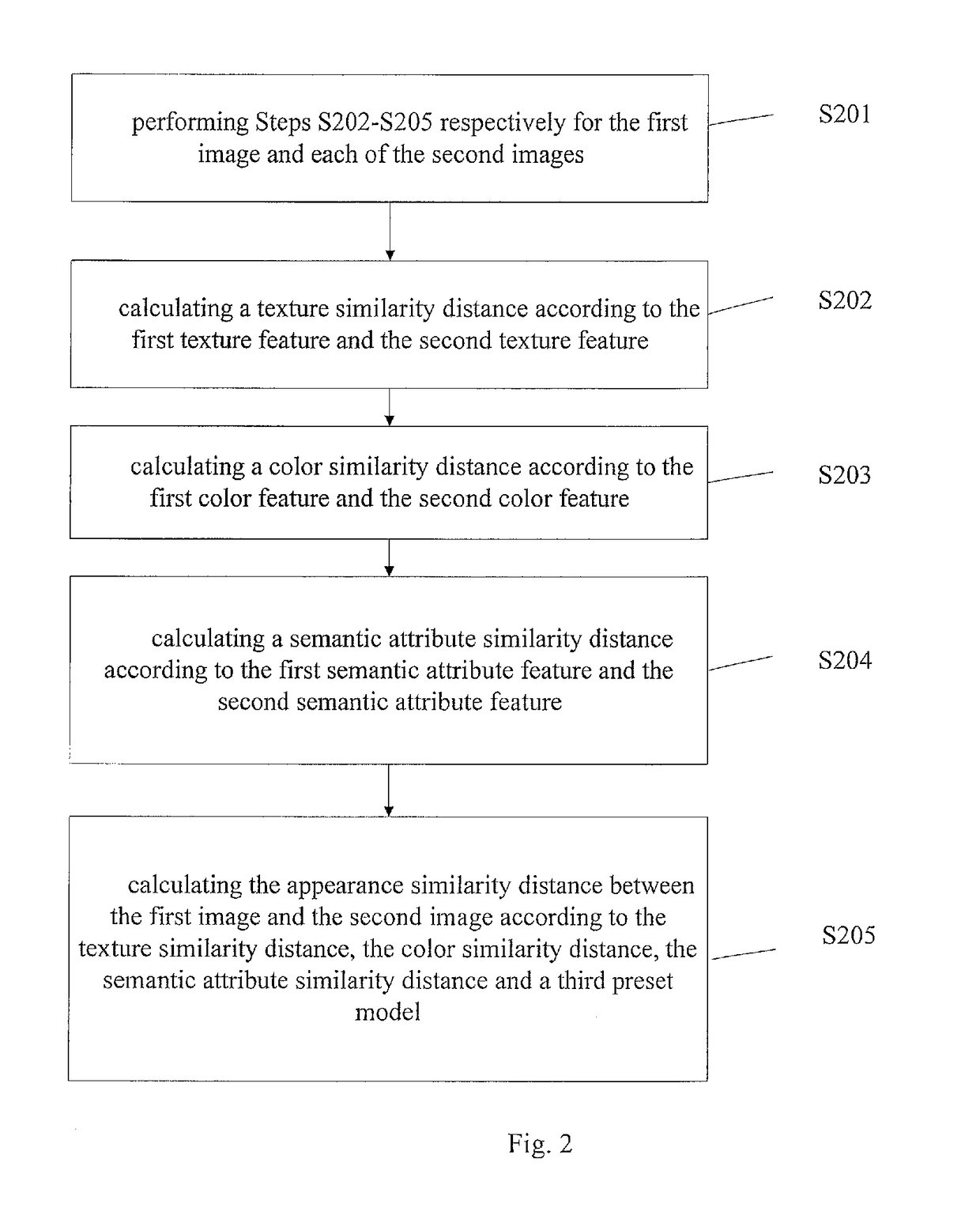 Progressive vehicle searching method and device