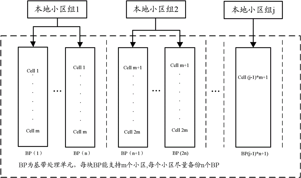 A resource management method, base station and system