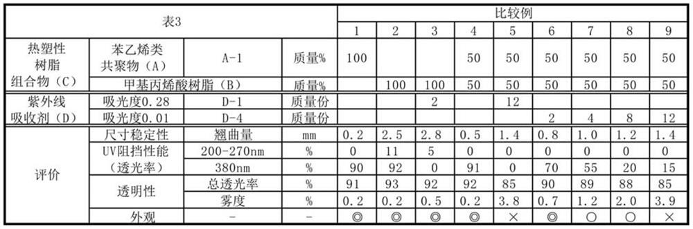 Resin composition for polarizer protective film, polarizer protective film