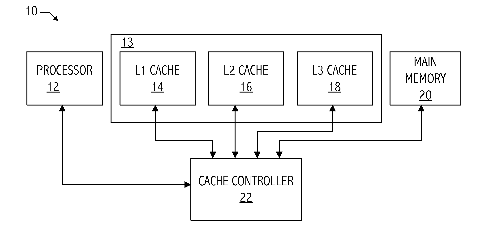 Meta-data based data prefetching