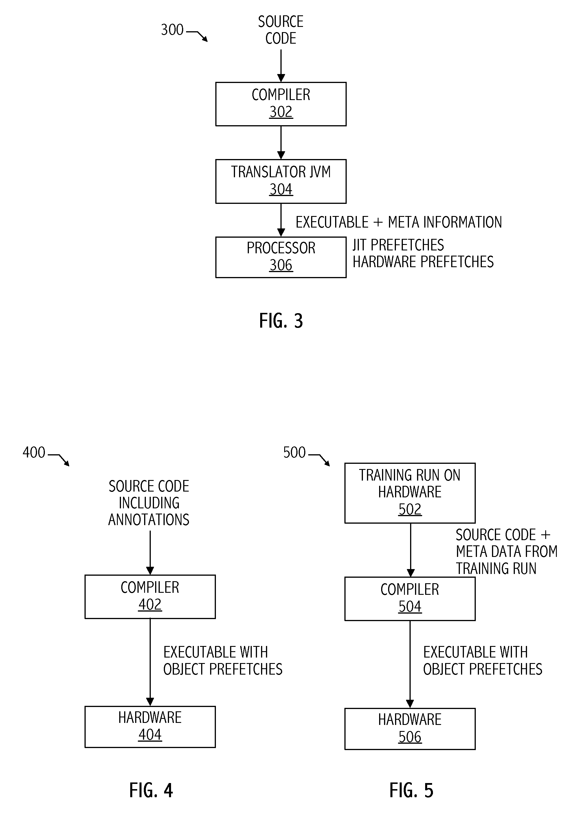 Meta-data based data prefetching