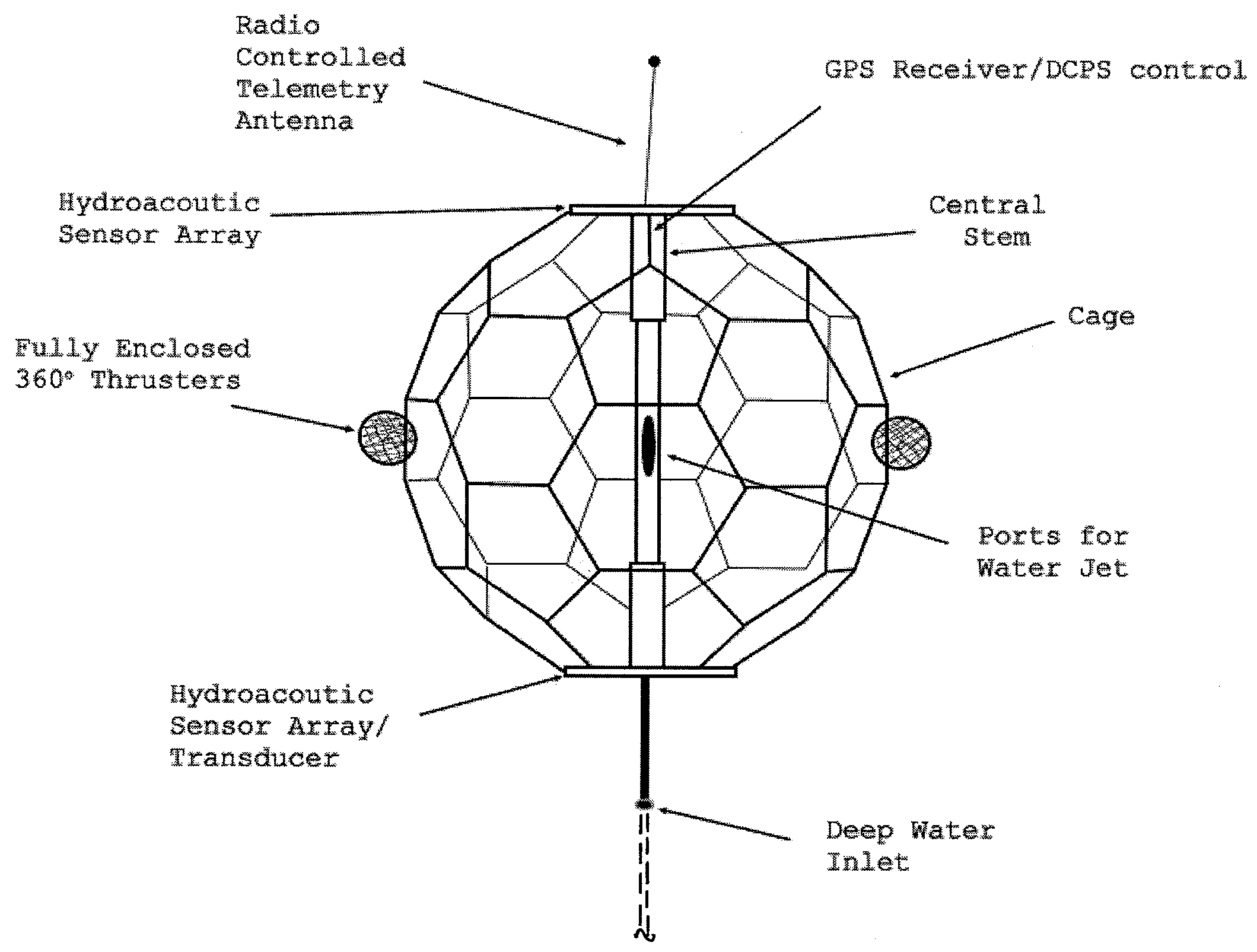 Automated positioning and submersible open ocean platform