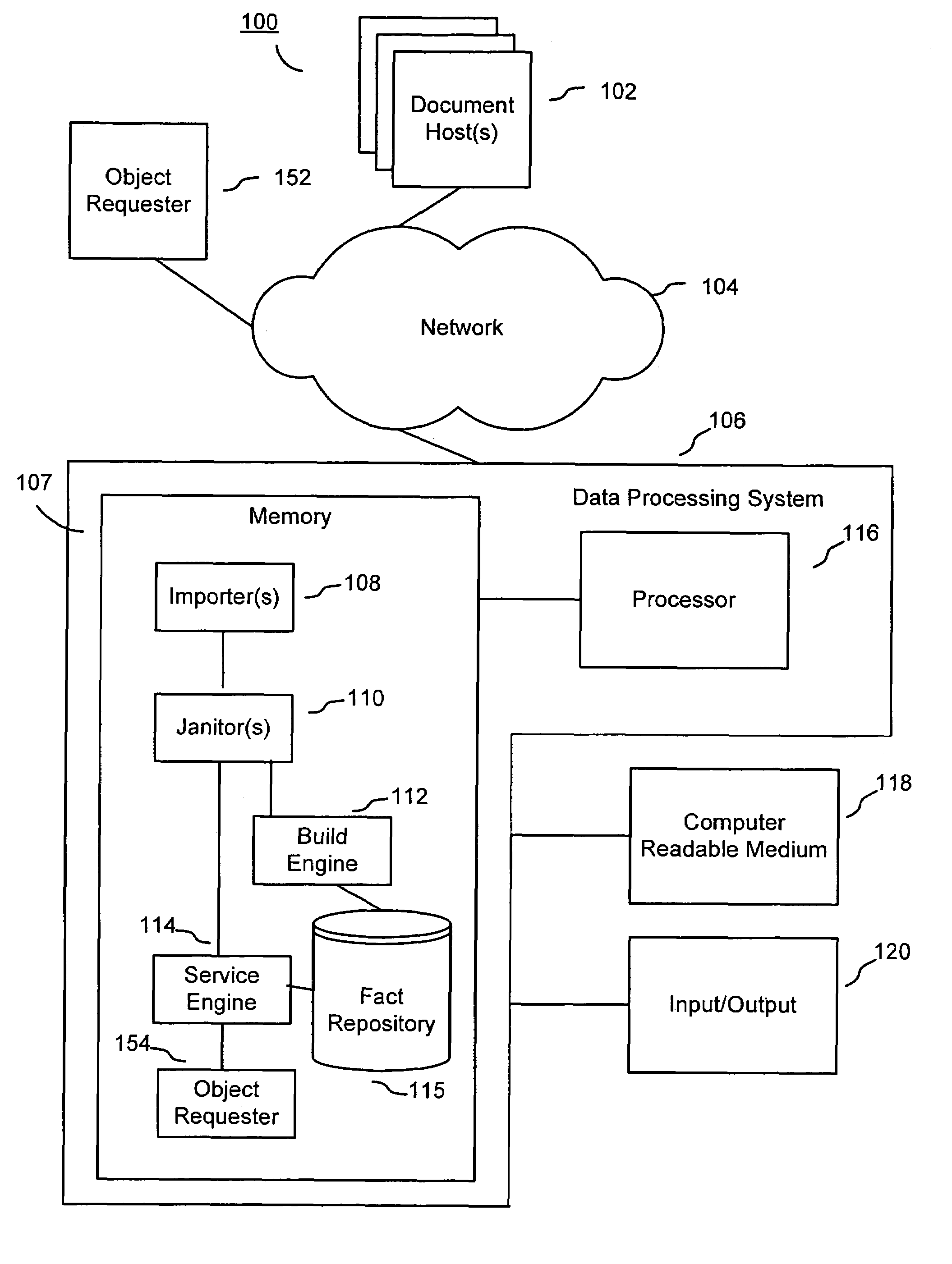 Data object visualization