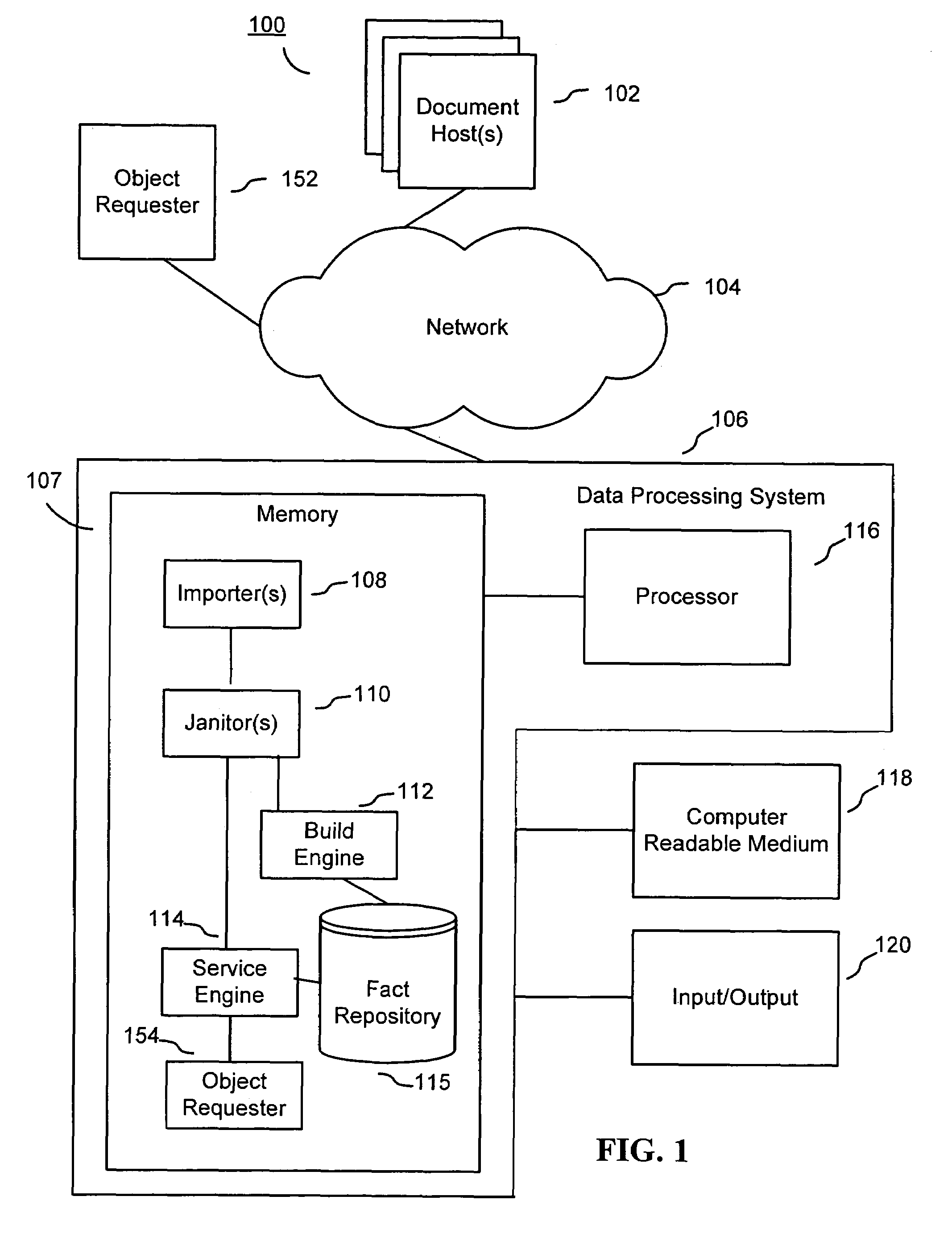 Data object visualization