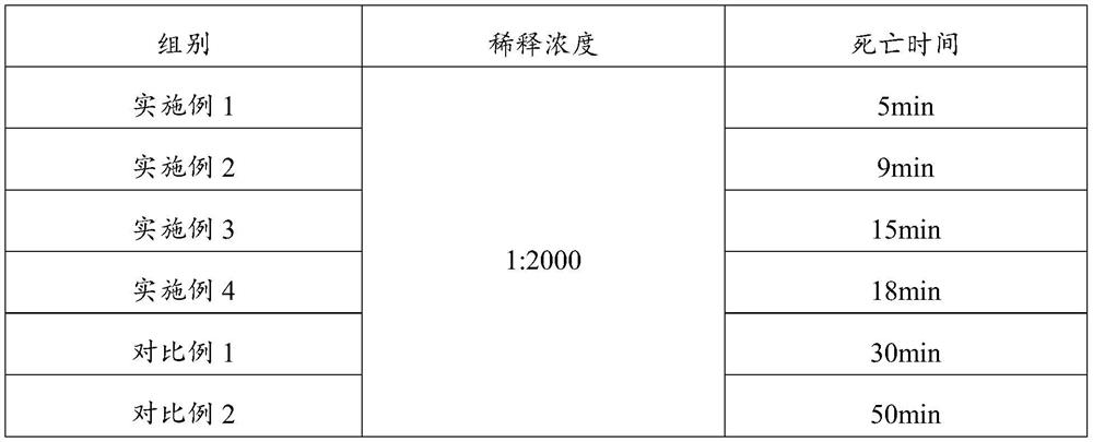 Acaricidal missible oil and preparation method and application thereof