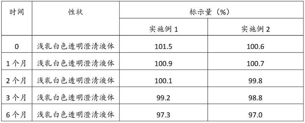 Acaricidal missible oil and preparation method and application thereof