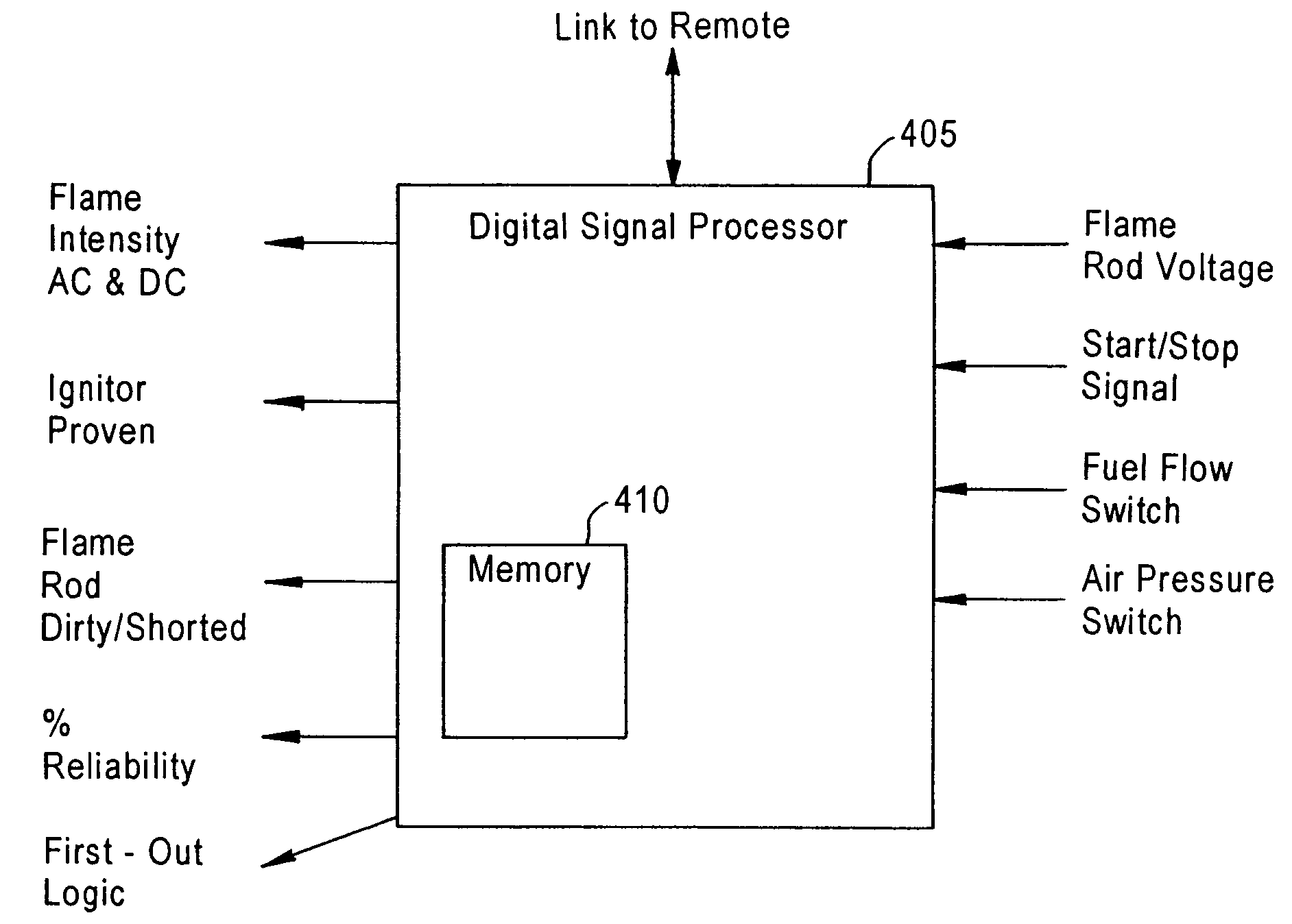 Self diagonostic flame ignitor