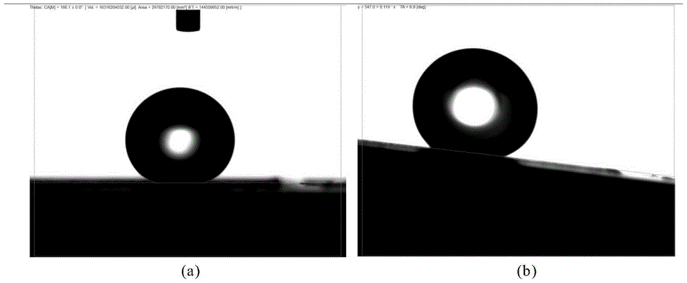 A method for preparing superhydrophobic corrosion-resistant surface of cast iron by using short pulse laser