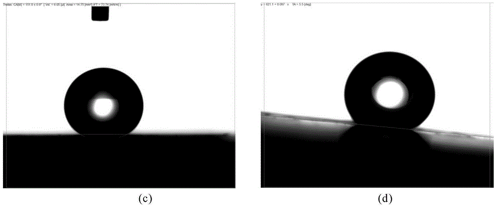 A method for preparing superhydrophobic corrosion-resistant surface of cast iron by using short pulse laser