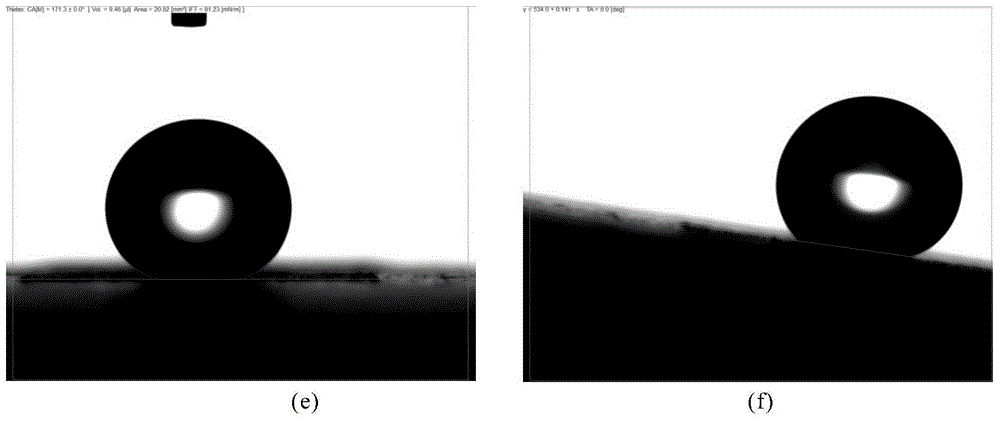 A method for preparing superhydrophobic corrosion-resistant surface of cast iron by using short pulse laser