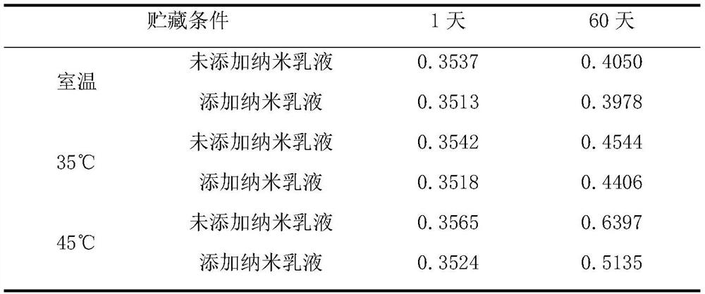 Preparation method of mature vinegar containing spice essential oil nano emulsion