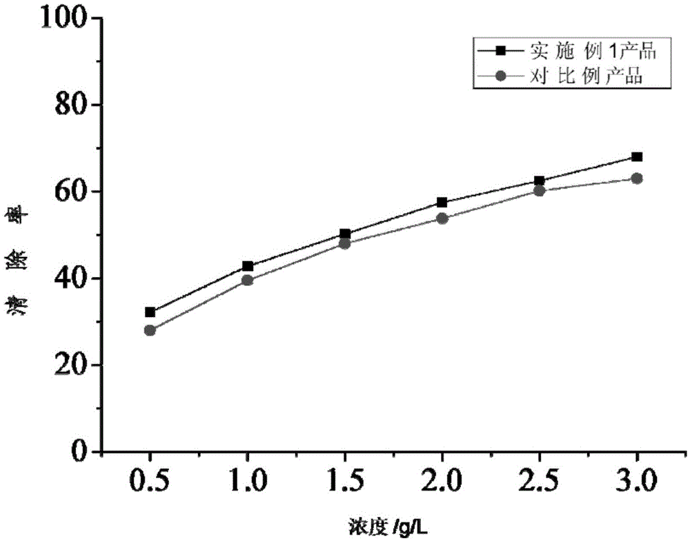 Peony enzymes and preparation method and application thereof