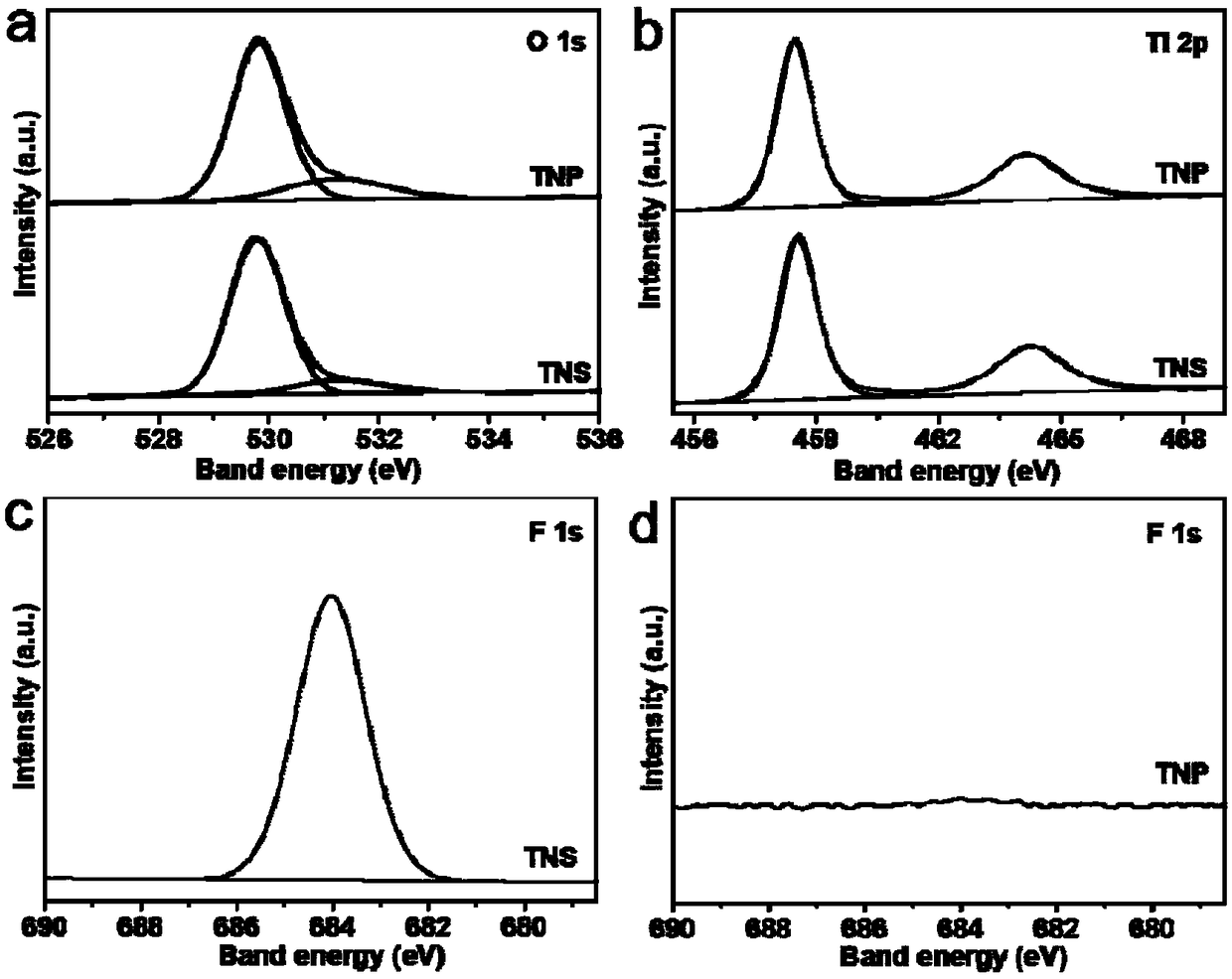 Preparation method for photostable catalyst of metal cluster and application thereof