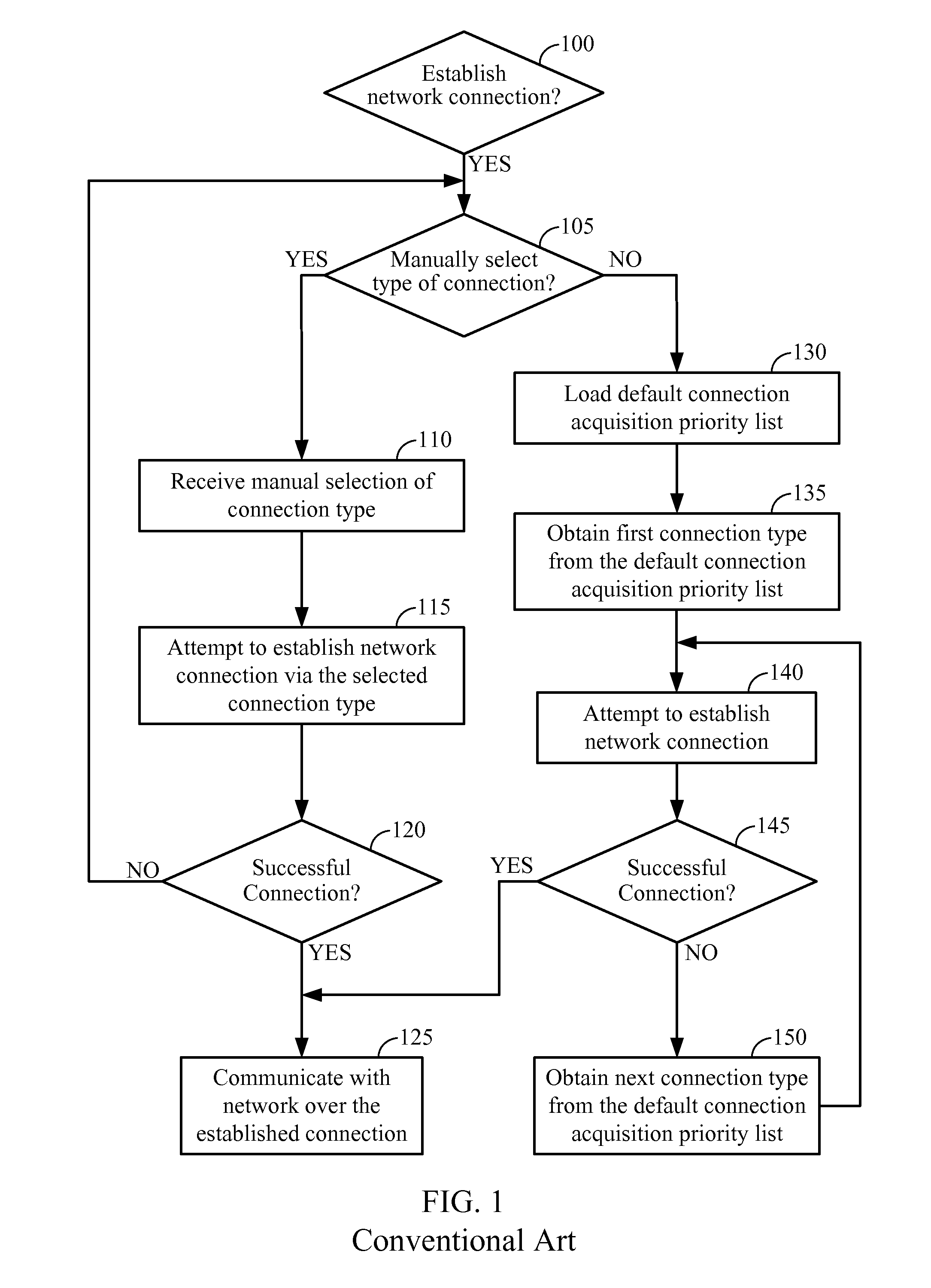 Dynamic connection management