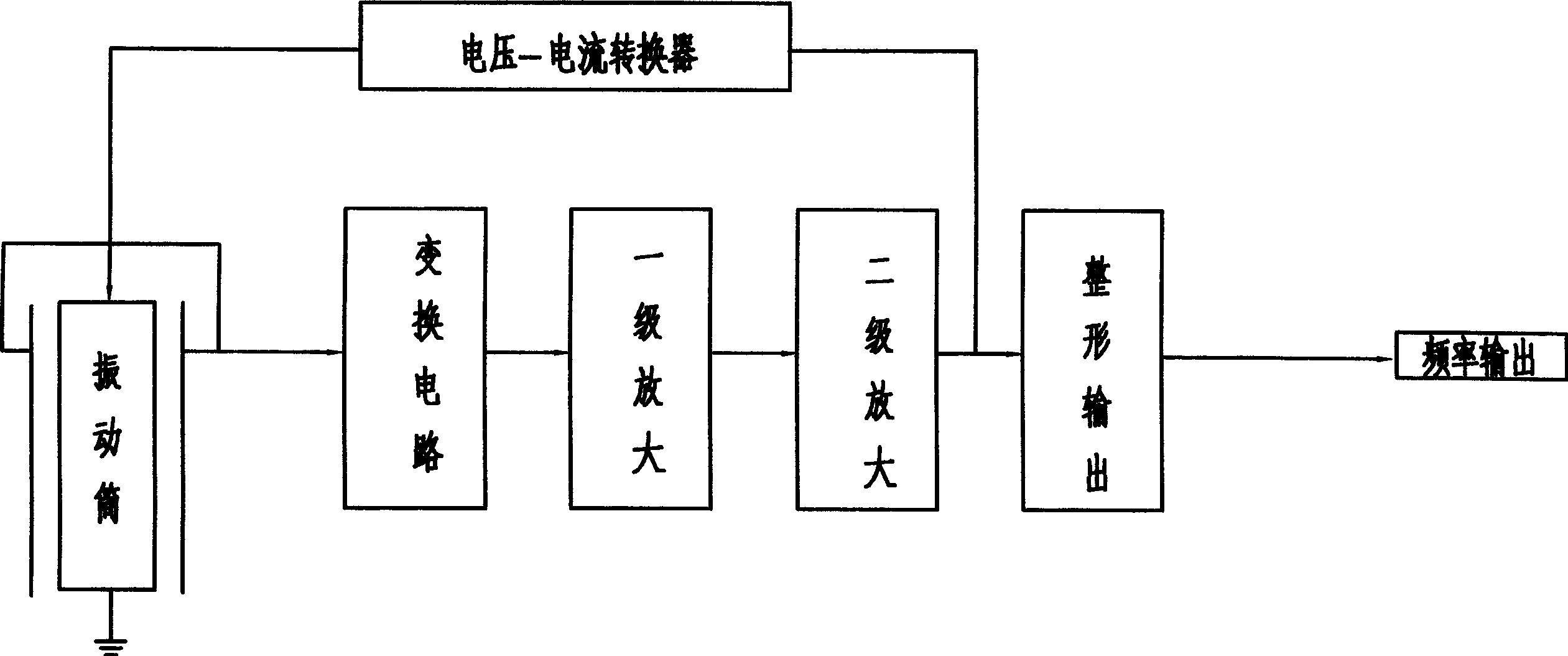 Pressure sensor of magnetic excitation vibrating cylinder