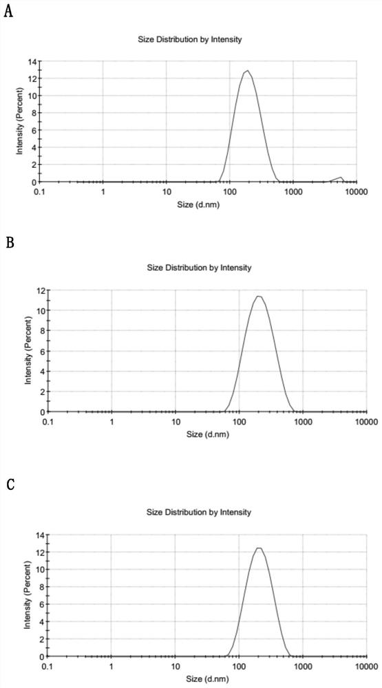 Paclitaxel and lapatinib compound nanocrystal and preparation method thereof