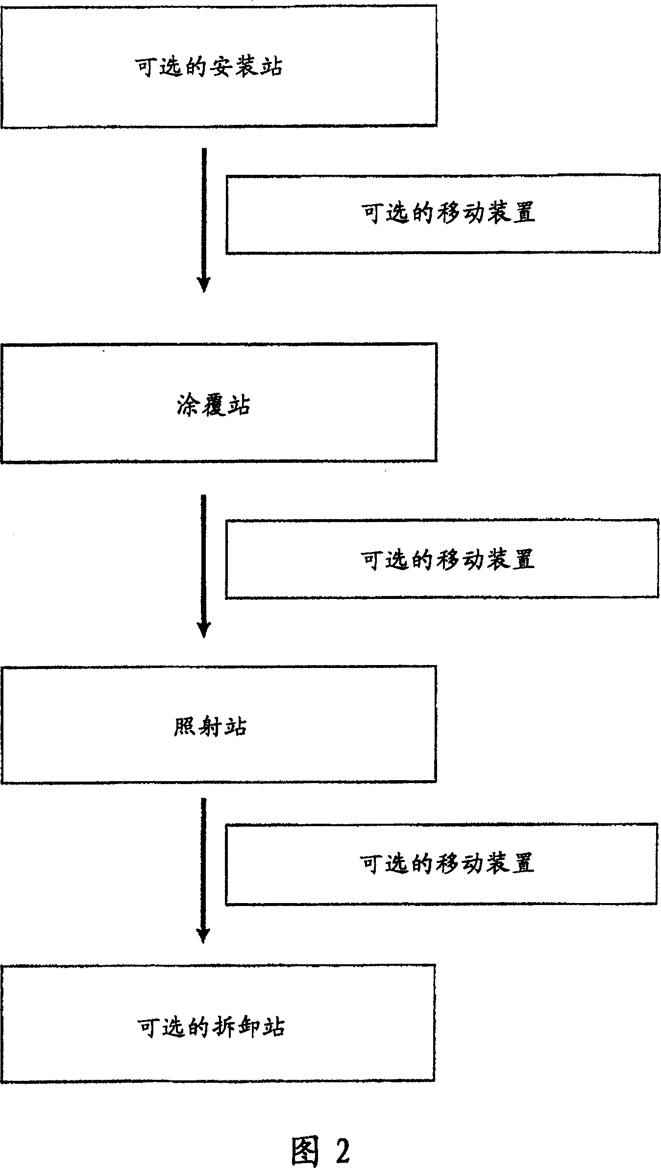 Environmentally friendly coating compositions and coated articles and coating methods and process and  assemblages thereof