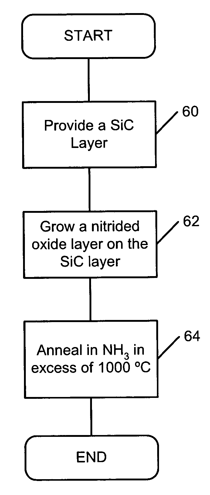 Nitrogen passivation of interface states in SiO2/SiC structures