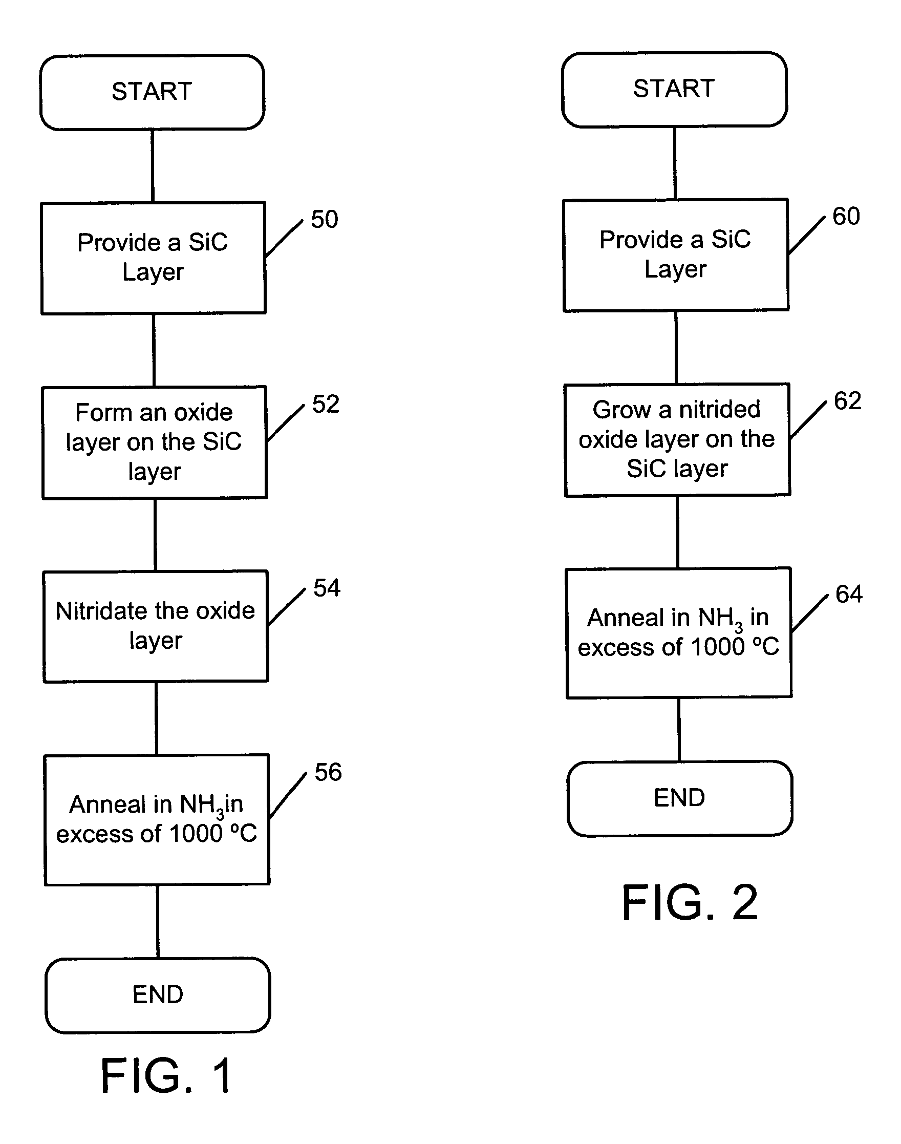 Nitrogen passivation of interface states in SiO2/SiC structures