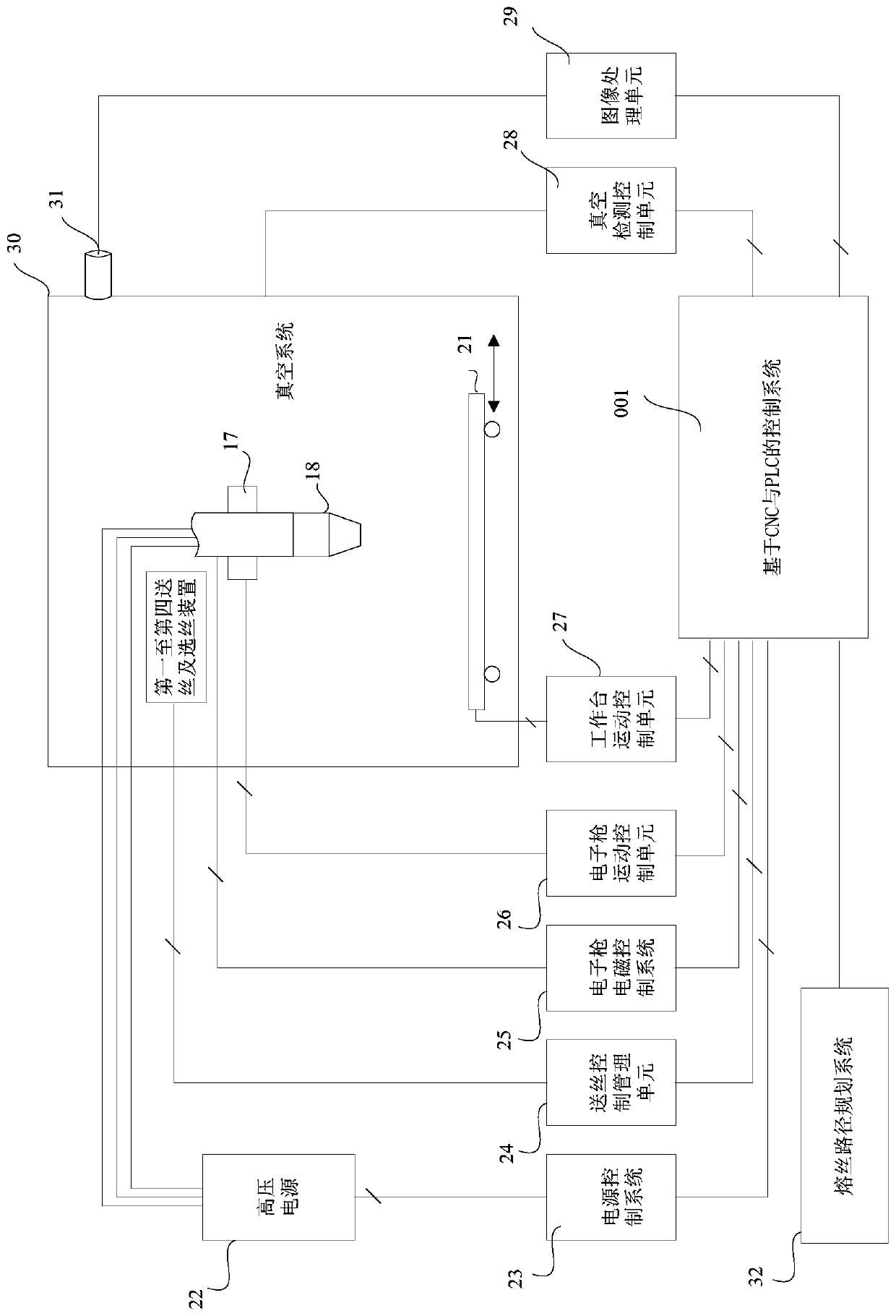 An electron beam fuse additive manufacturing device and method for realizing the preparation of gradient materials