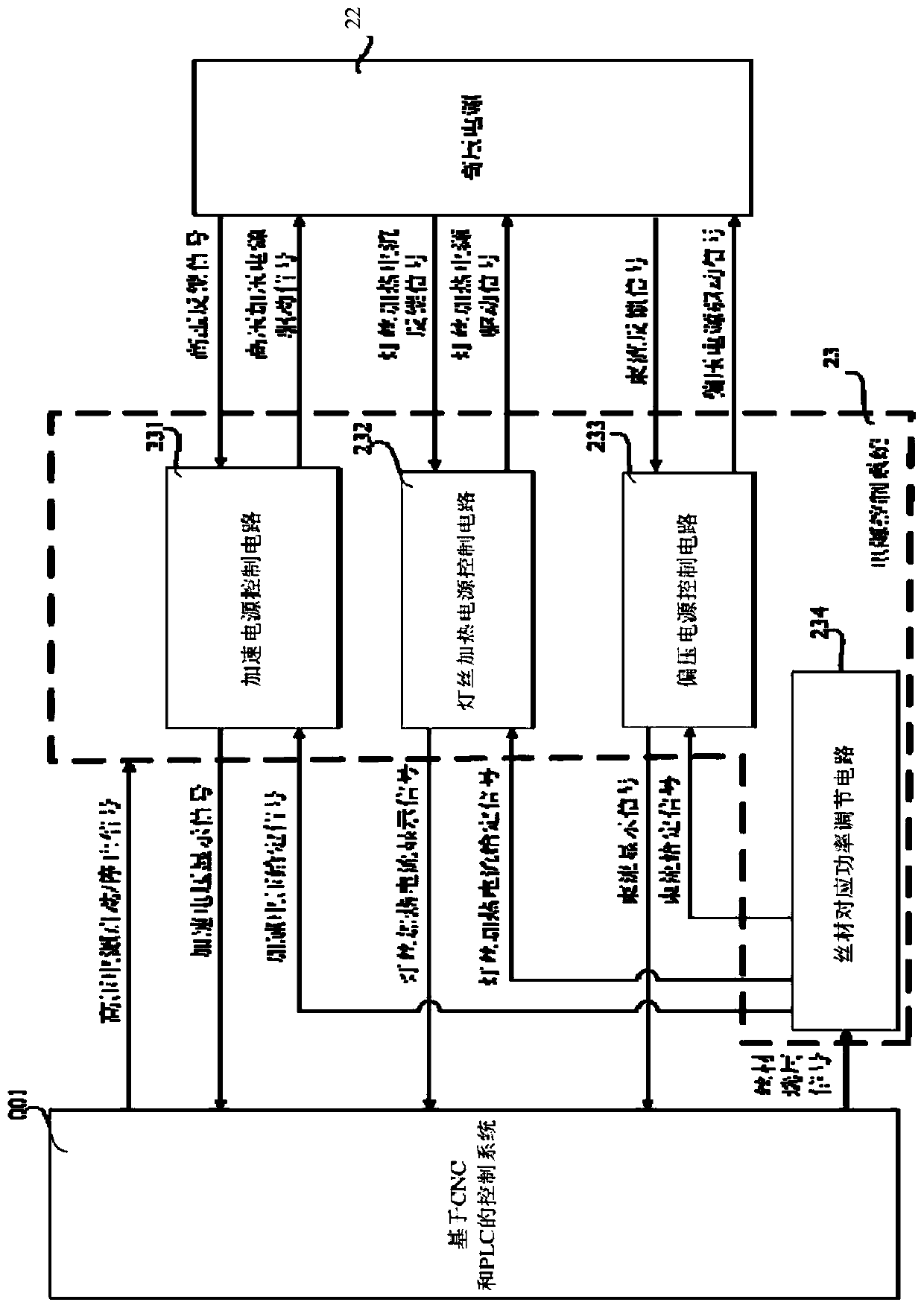 An electron beam fuse additive manufacturing device and method for realizing the preparation of gradient materials