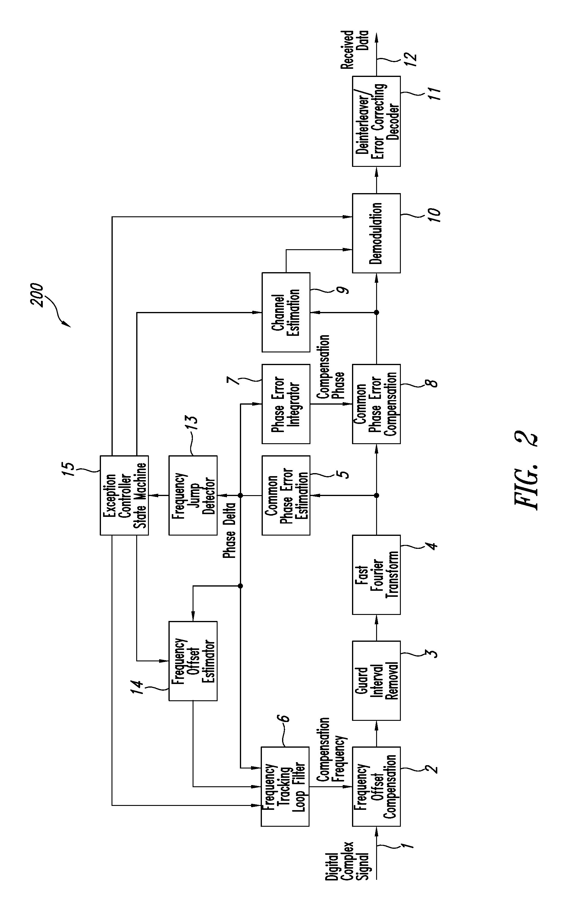 Method and system for impact mitigation of sudden carrier frequency shifts in OFDM receivers