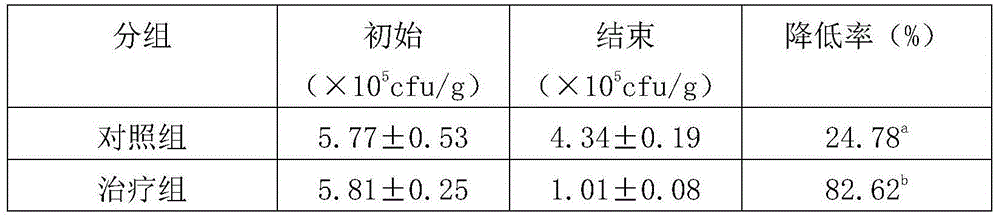 Cereal rice capable of improving gastrointestinal function and preparation method thereof