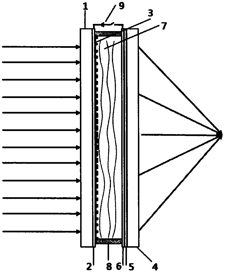 Variable-focus super lens based on polymer network liquid crystal and preparation method