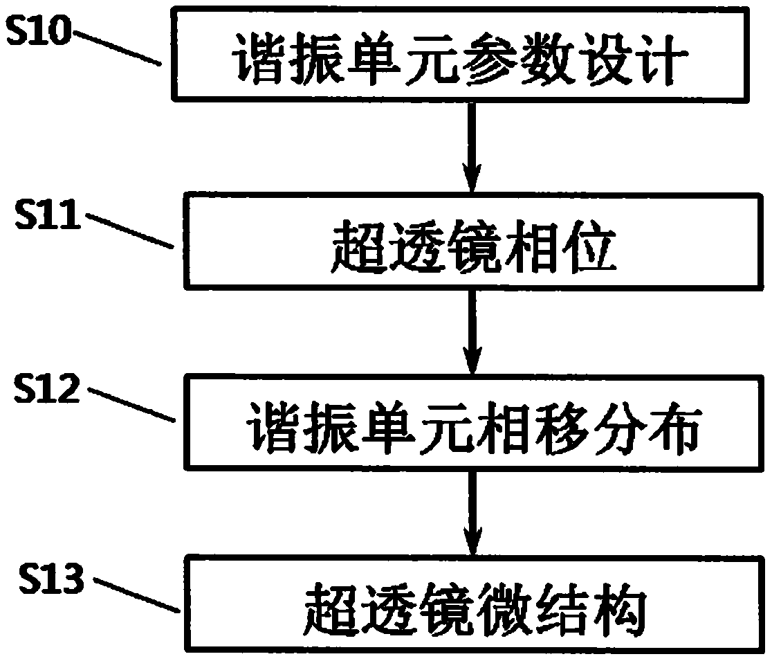 Variable-focus super lens based on polymer network liquid crystal and preparation method